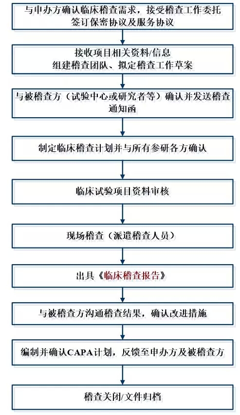 醫(yī)療器械臨床試驗.jpg