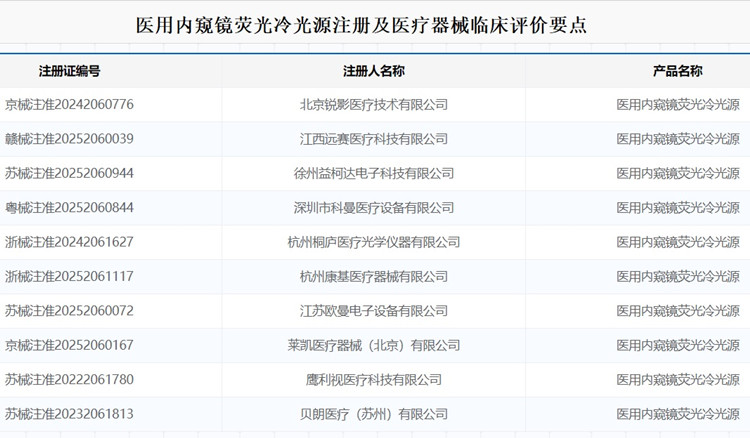 醫(yī)用內窺鏡熒光冷光源注冊.jpg