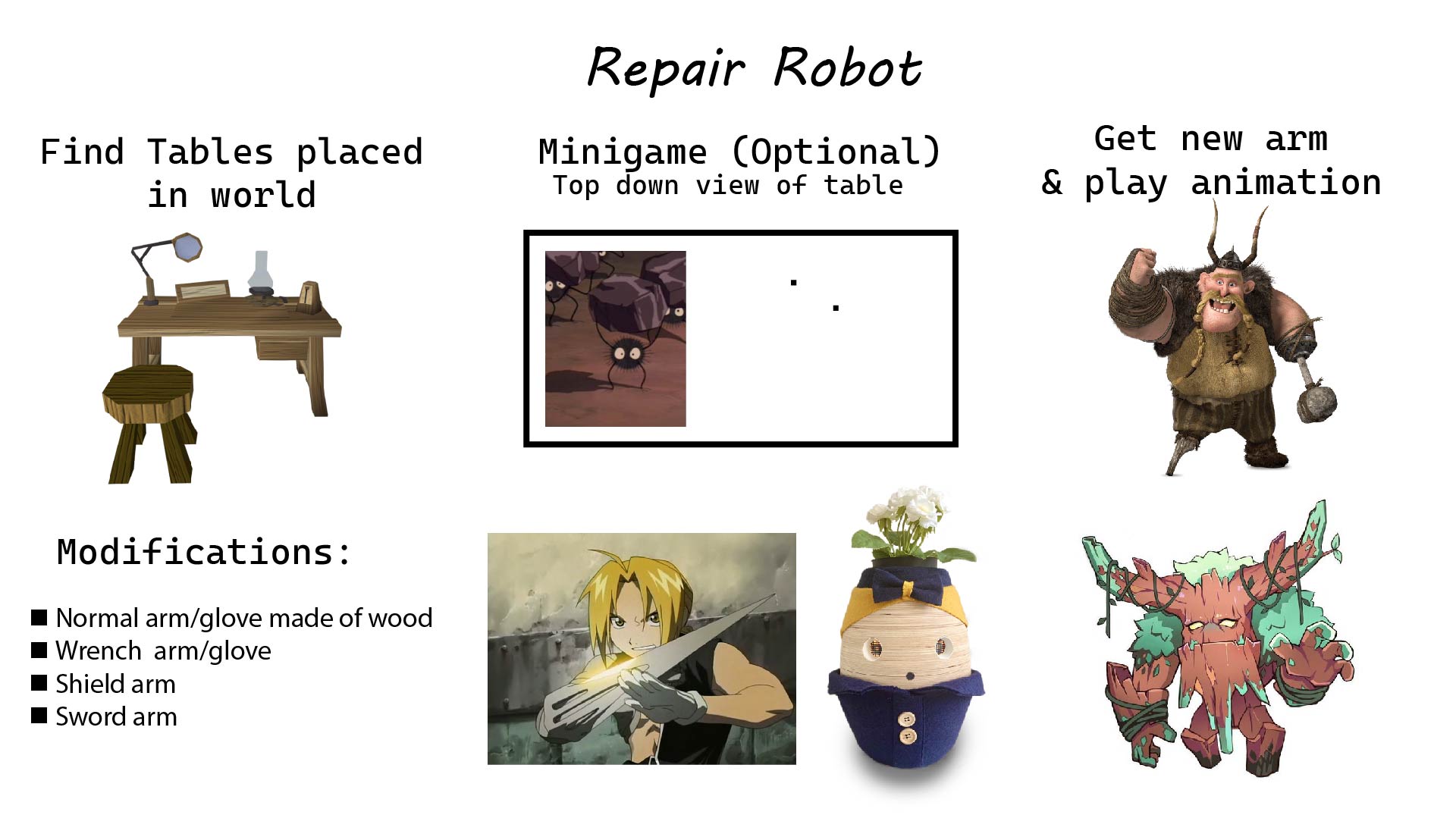 One Page Design Repair Robot